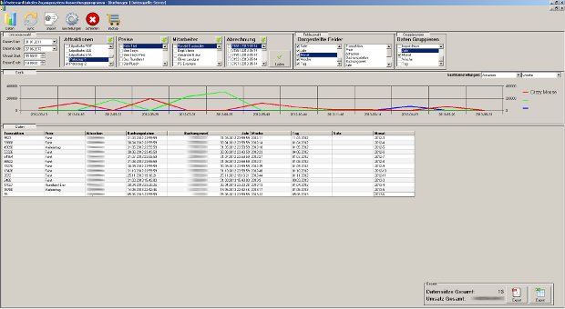 Auswertungsprogramm des Pratercard-Kassensystems mit Diagramm und Umsatztabelle