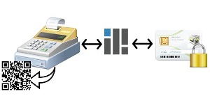 Order-Control